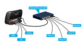 networking Patchway